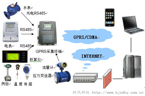 能源管理系統2.png 能源管理系統2.png