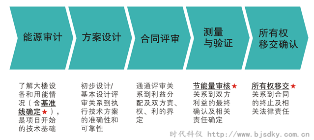 合同能源管理知識(shí)普及-時(shí)代科儀3_副本.png 合同能源管理知識(shí)普及-時(shí)代科儀3_副本.png